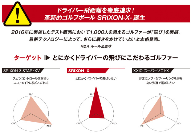 ドライバー飛距離を徹底追求! 革新的ゴルフボール SRIXON-X- 誕生