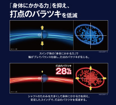 「身体にかかる力」を抑え、打点のバラツキを低減