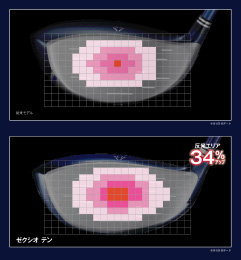 フェース反発エリア比較（上：XXIO 9、下：XXIO X）