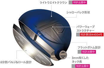 「ゼクシオ テン」 フェアウェイウッドの特長