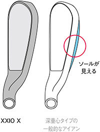 構えやすい深重心アイアン