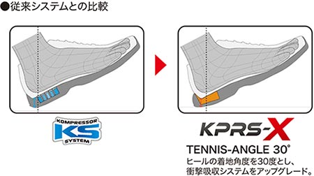 従来システムとの比較