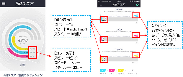 アプリ画面：PIQスコア