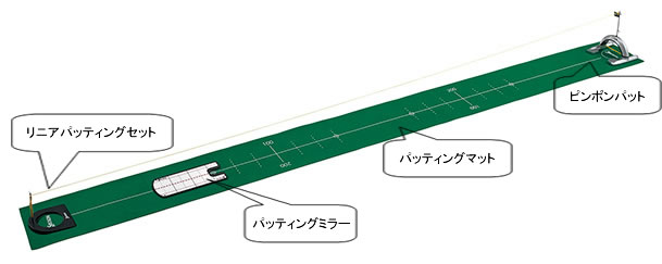 組み合わせ例