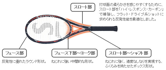 ブン！」から「ビュン！」へ振って打ち勝てる“軽量競技モデル”が進化