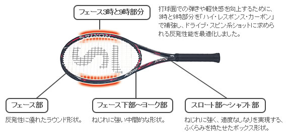 テニスラケット スリクソン レヴォ CZ 98D 2017年モデル (G1)SRIXON REVO CZ 98D 2017