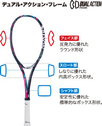 新形状、新デザインでトップモデルとしての存在感を~ソフトテニス 新形状、新デザインでトップモデルとしての存在感を~ソフトテニス