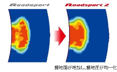 接地圧分布シミュレーション