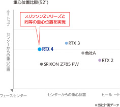 重心位置比較（52°）