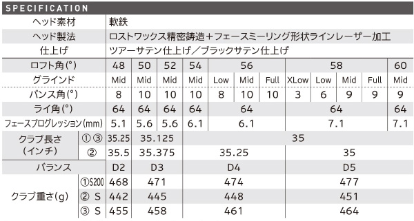 クリーブランド　RTX4