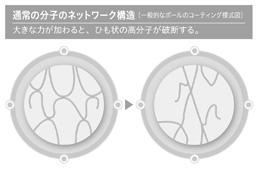 通常の分子のネットワーク構造