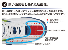 高い通気性と優れた屈曲性