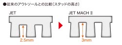 従来のアウトソールとの比較（スタッドの高さ）