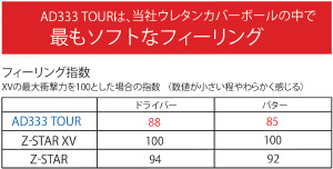 フィーリング指数