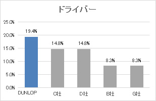 ドライバー