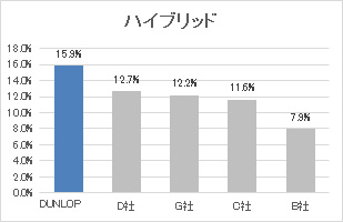 ハイブリッド