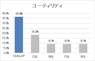 ユーティリティ