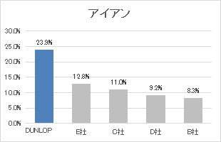 アイアン