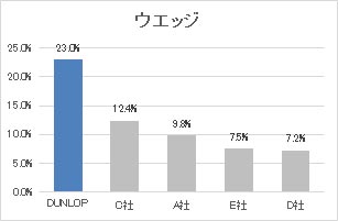 ウエッジ