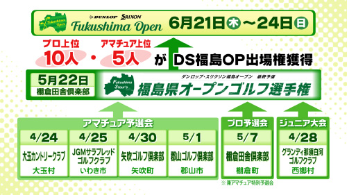 福島県オープンゴルフ選手権