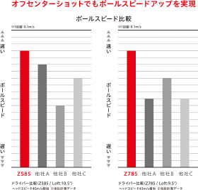 ボール初速比較グラフ