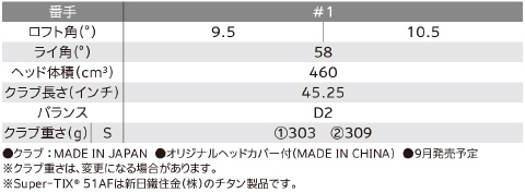 NEW「スリクソン Zシリーズ」Z785 ドライバー：ロフト＆シャフトバリエーション