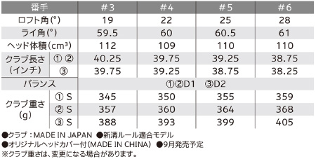 Z H85：ロフト＆シャフトバリエーション