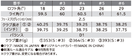 Z U85：ロフト＆シャフトバリエーション