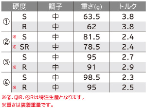 NEW「スリクソン Zシリーズ」アイアンの概要：Z585