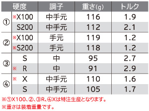 NEW「スリクソン Zシリーズ」アイアンの概要：Z785