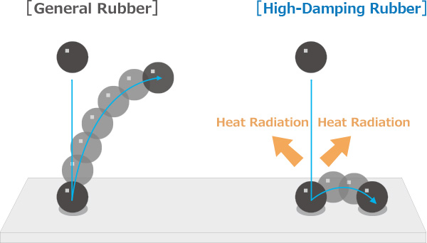 Features of High-Damping Rubber