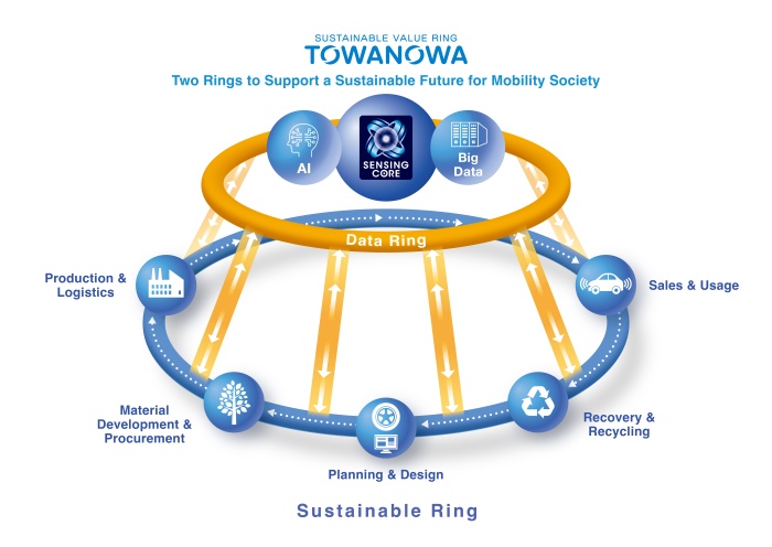 Key Visual of “TOWANOWA”