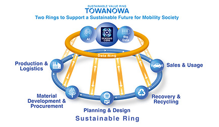 Circular Economy Concept for the Tire Industry: TOWANOWA