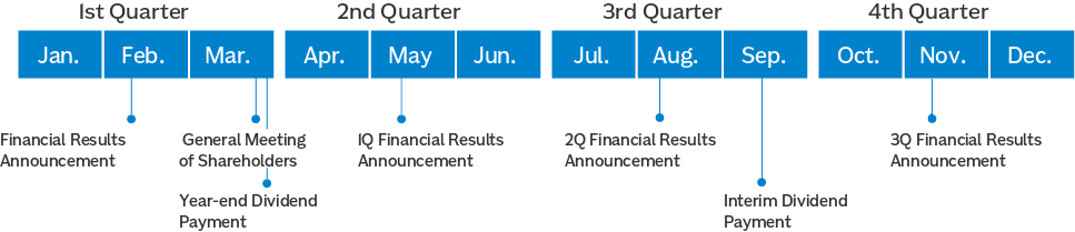 IR Calendar