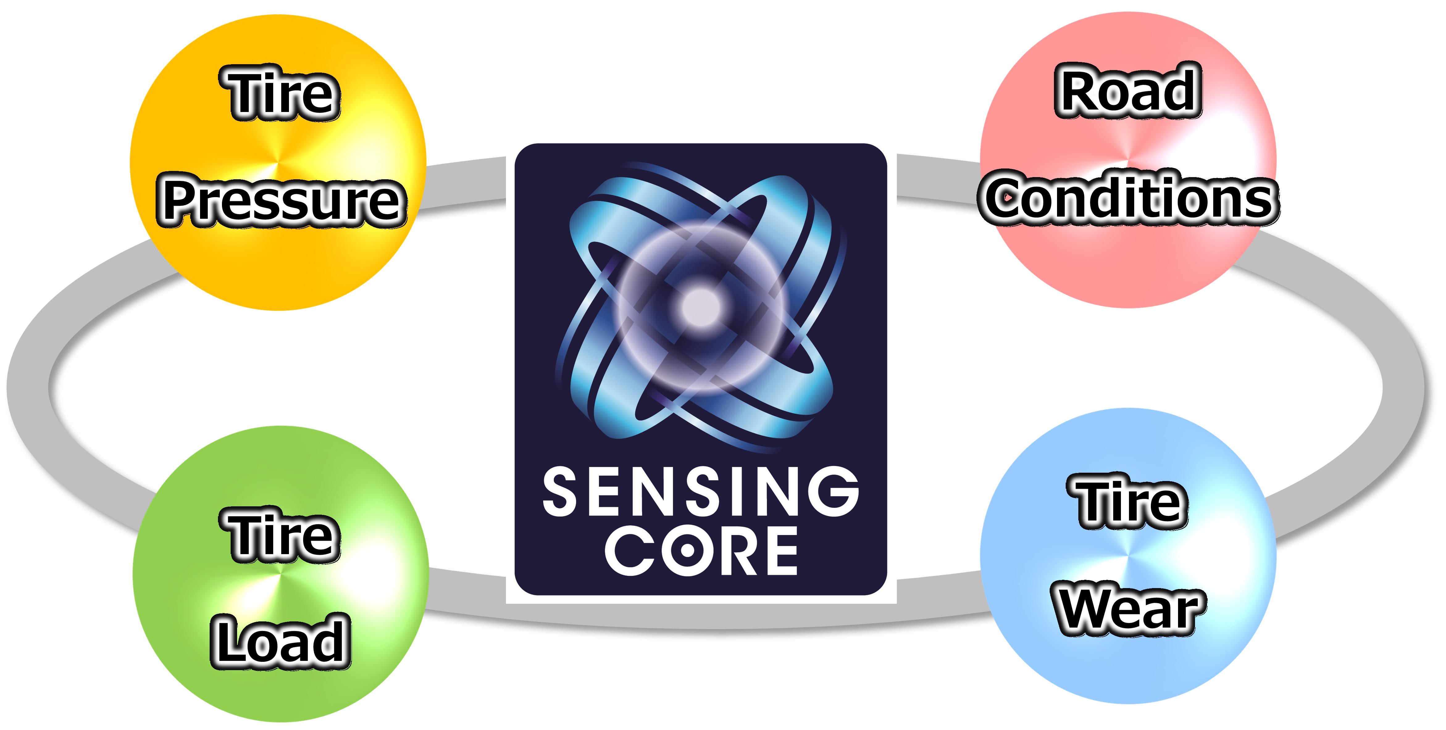SENSING COREの技術1 SENSING COREの技術1