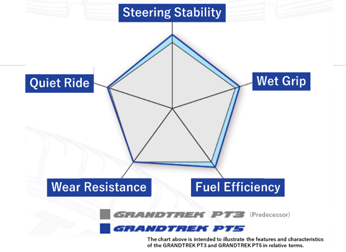 DUNLOP GRANDTREK PT5