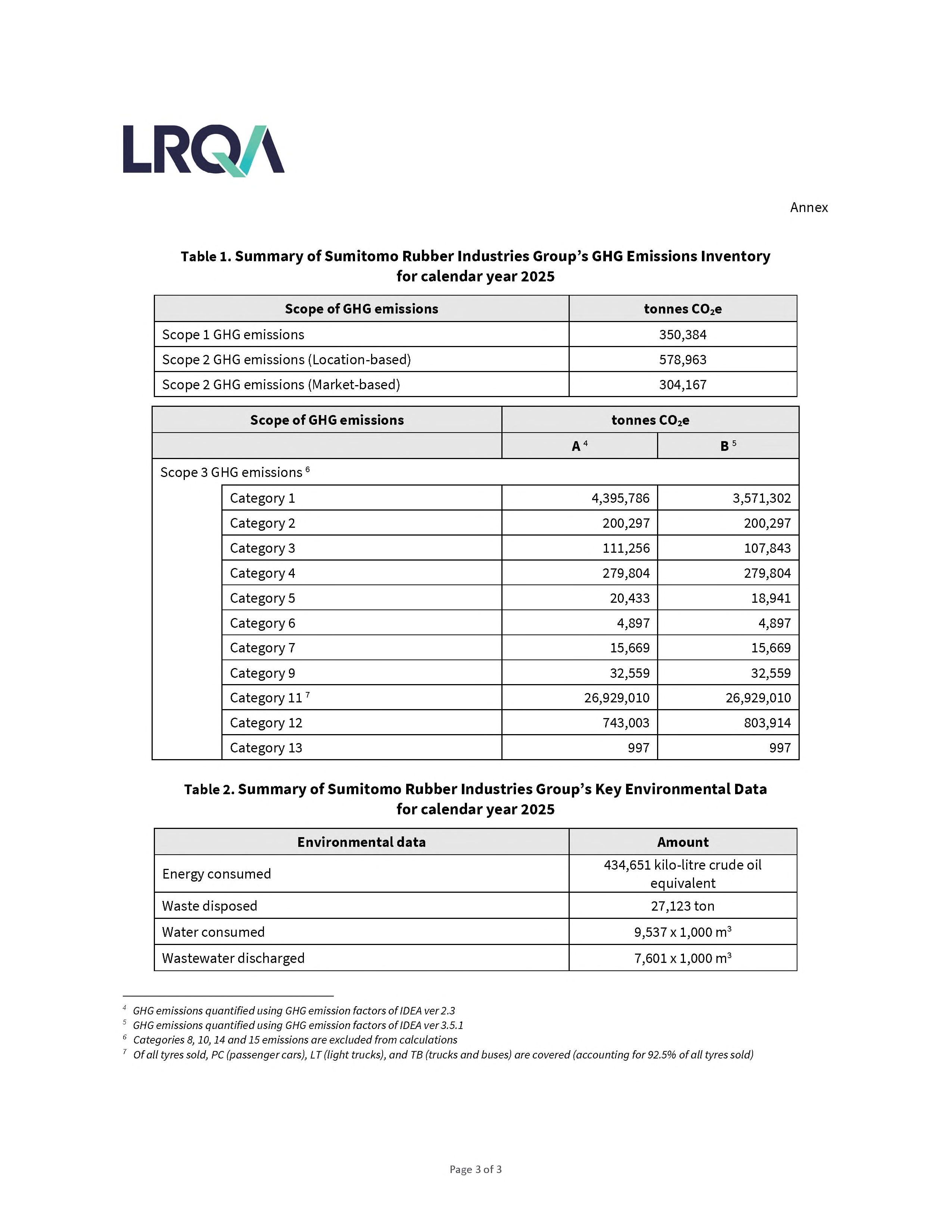 Independent Verification Report P3
