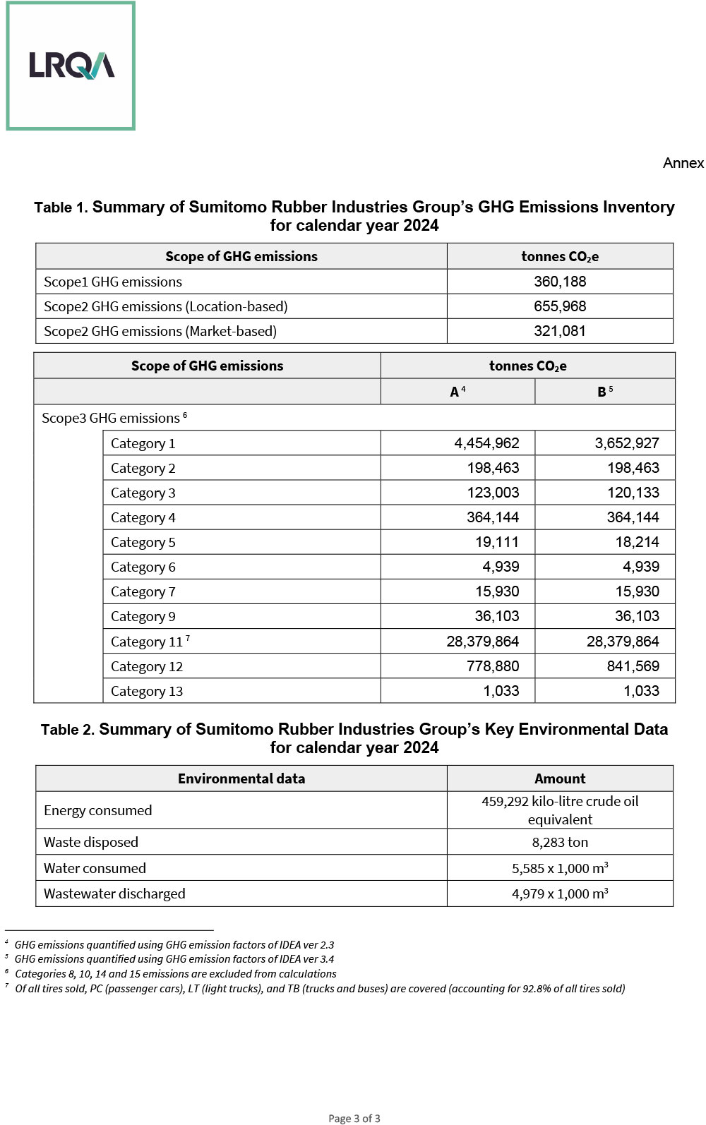 Independent Verification Report P3