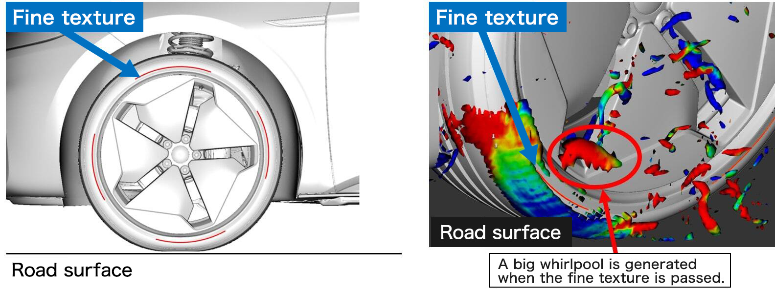 Developing “Tire Aerodynamic Simulation” Essential for Development of Next-Generation EV Tires