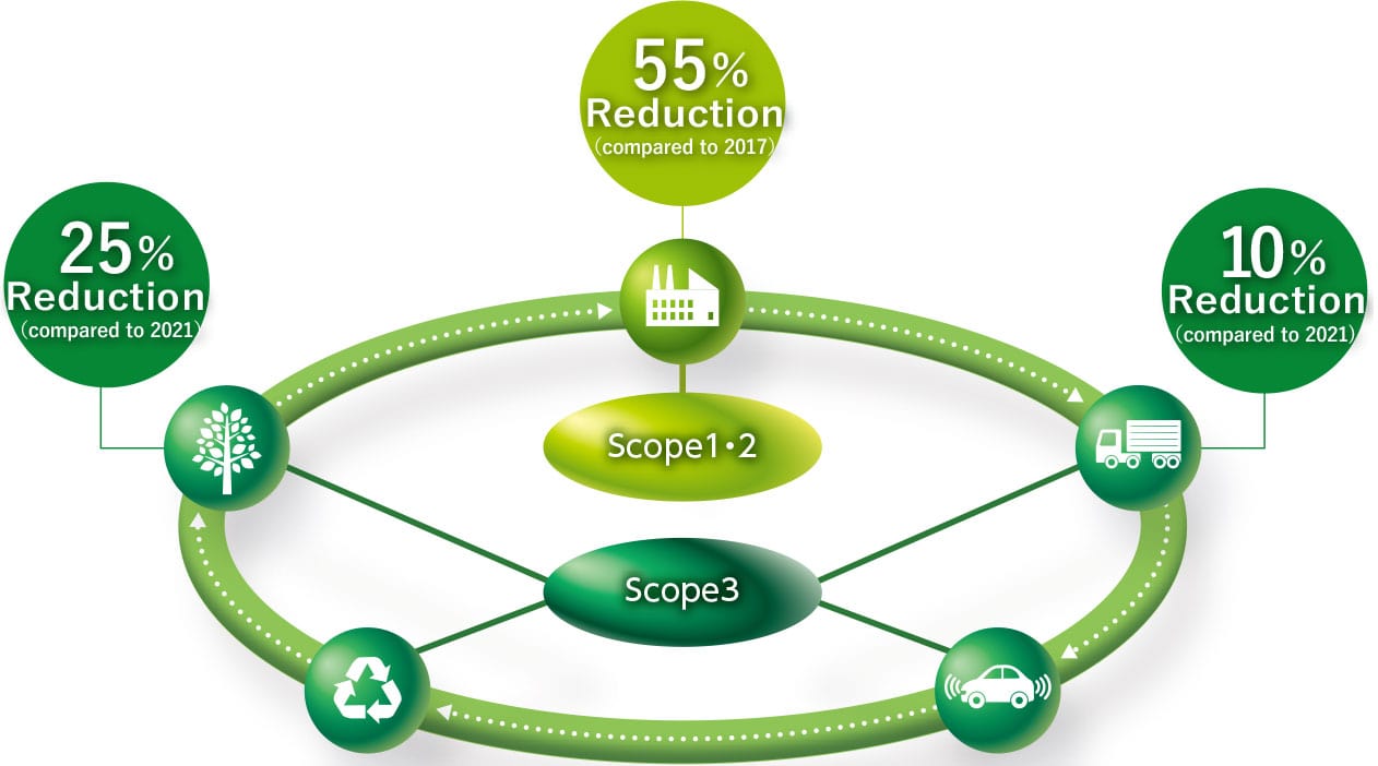 Scope3