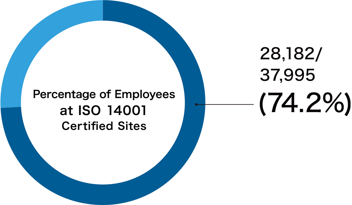 (Number of employees as of December 31, 2024)