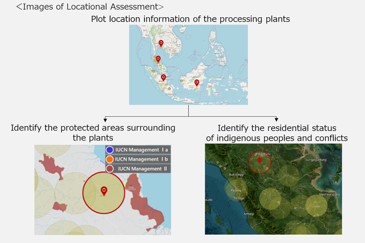 Methods of locational assessment
