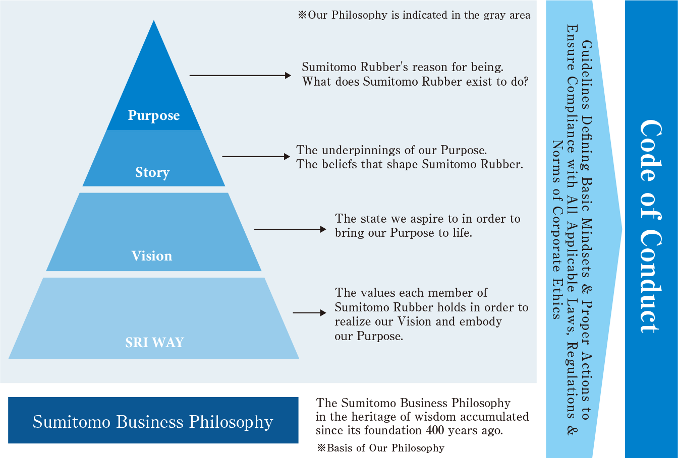 Corporate Code of Conduct