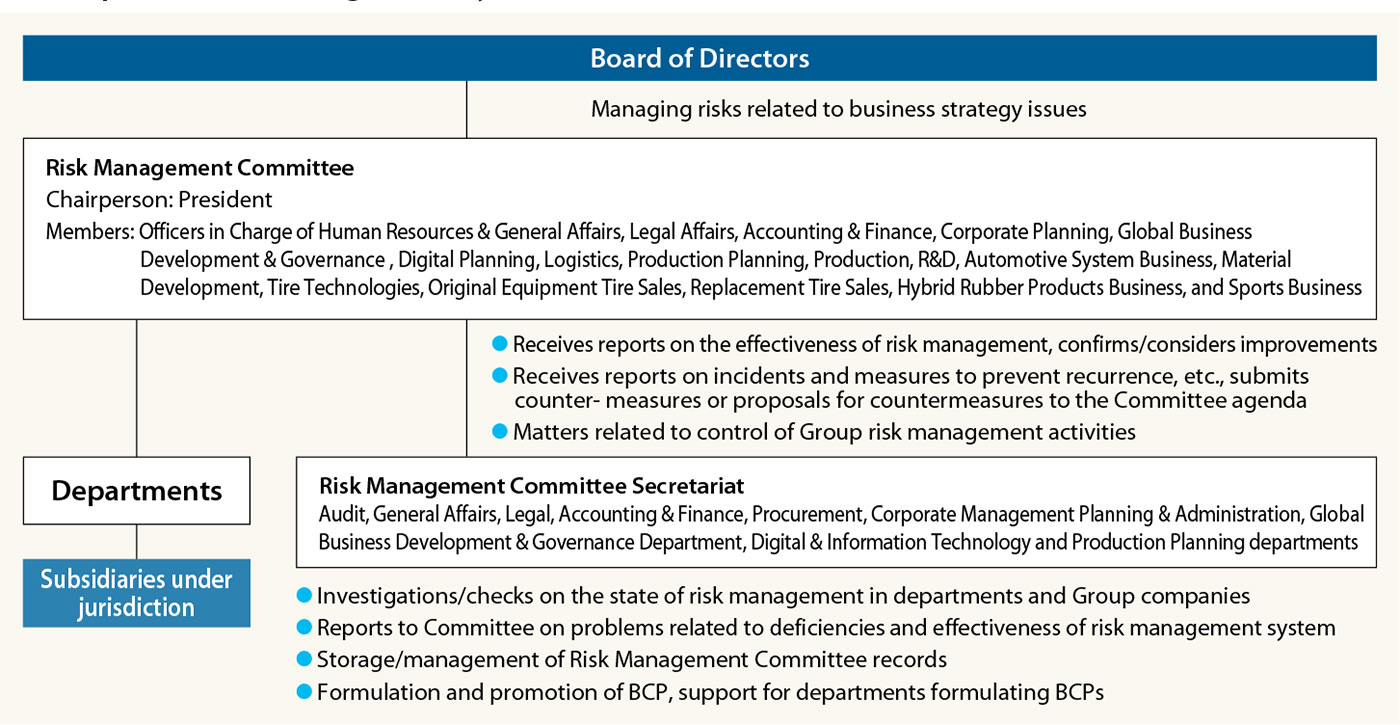 Group-wide Risk Management System