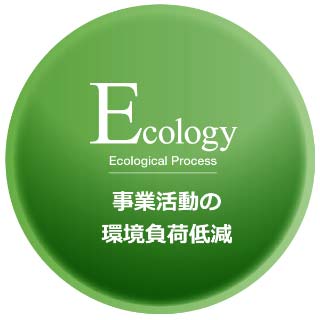 Ecology