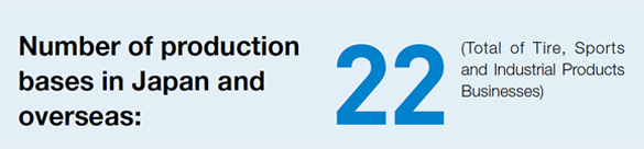 Number of production bases in Japan and overseas: 22