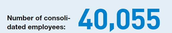 Number of consolidated employees: 40,055