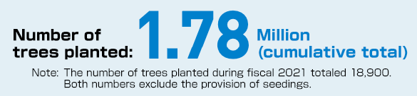 Number of trees planted: 1.78 Million (cumulative total)