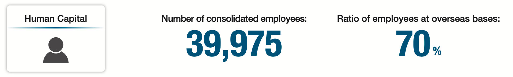 Human Capital
