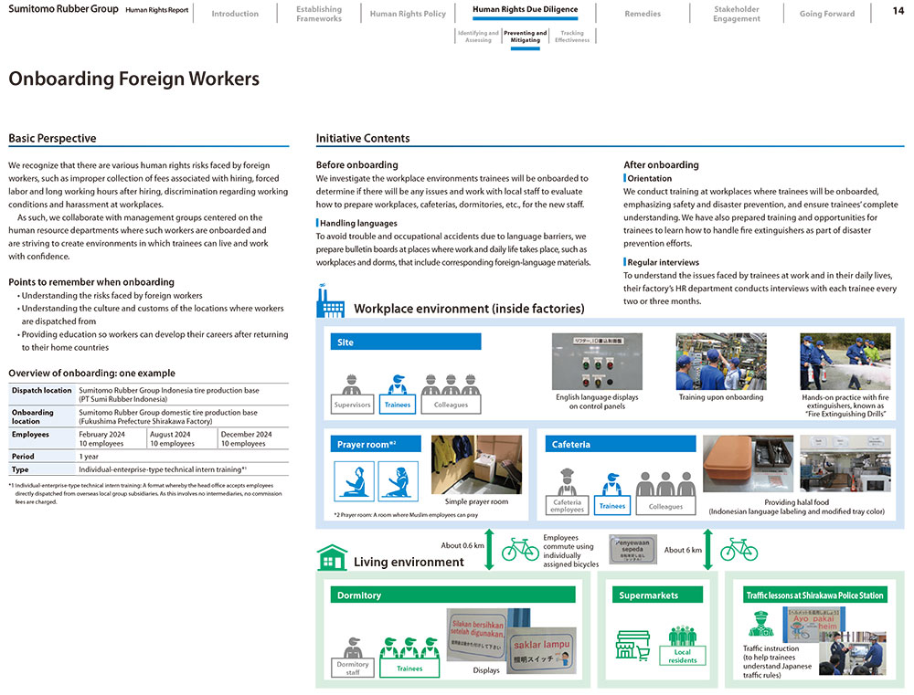 Sumitomo Rubber Group Human Rights Report